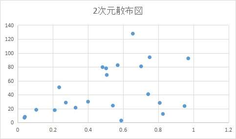 三次元散布図 Pythonなら Excelで作るのがきつい三次元散布図もラクラク ホビーハッピーブログ